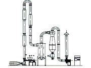 QG、FG、GFF系列氣流干燥機(jī)